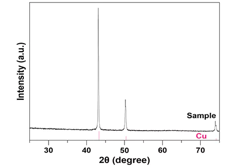 high purity copper powder